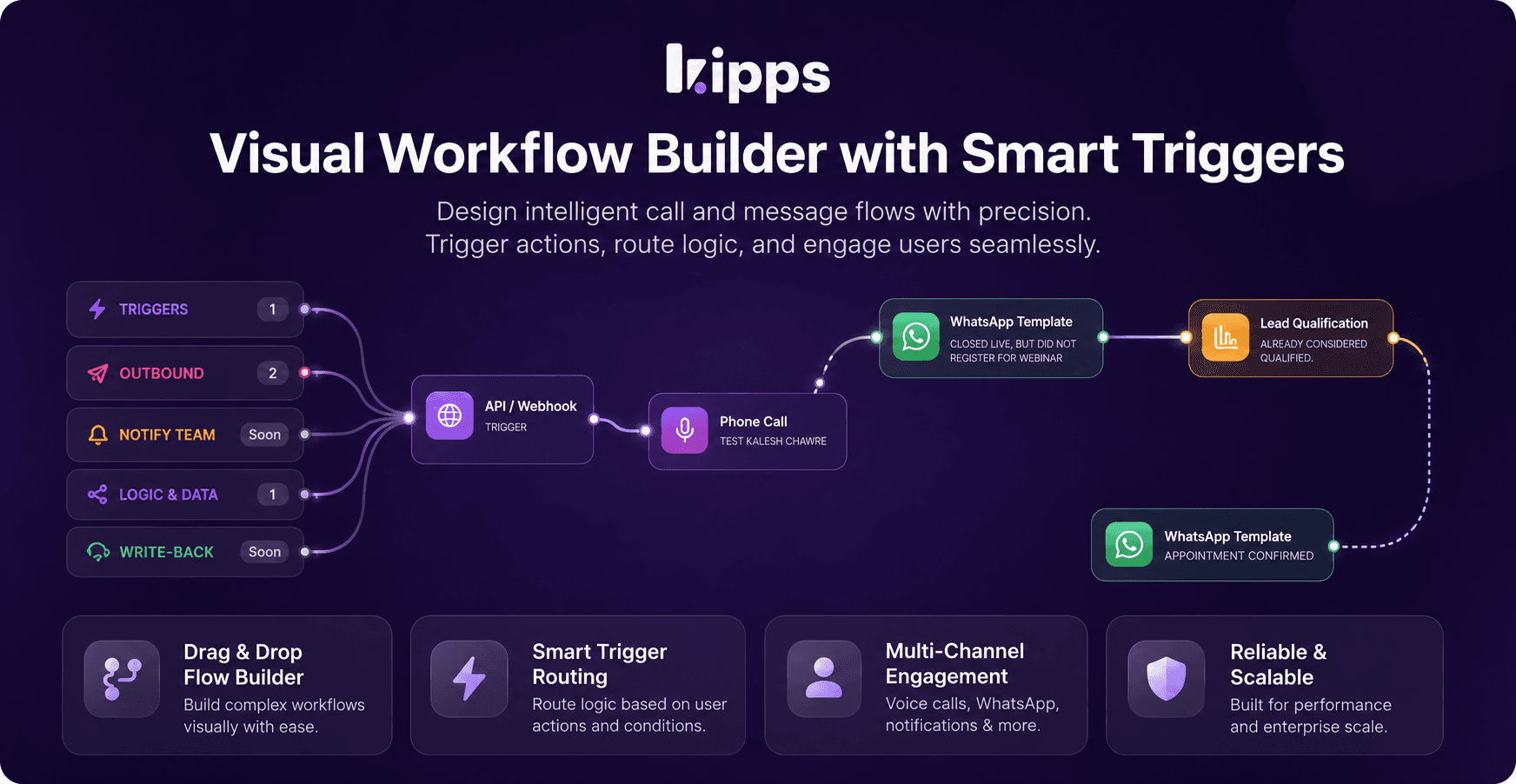 Lead Qualification & Webhook Triggers for Campaign Workflows