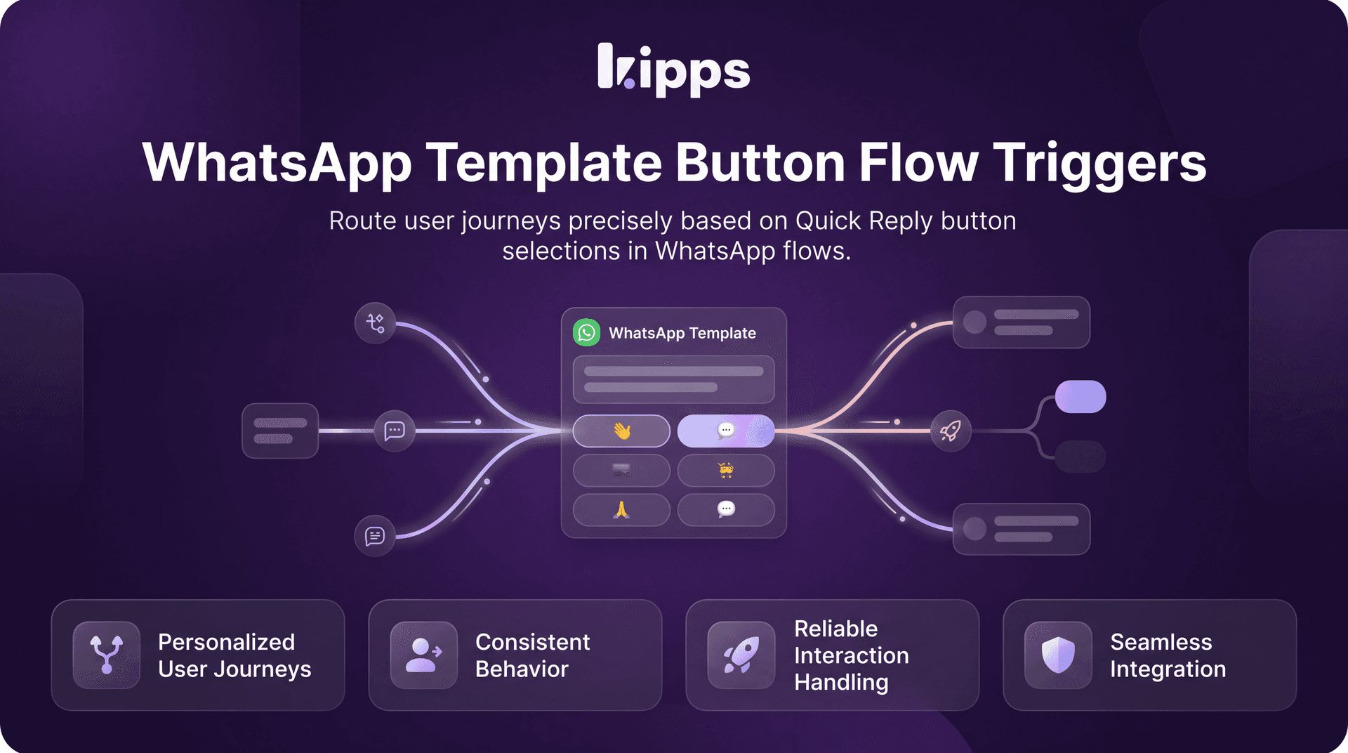 WhatsApp Template Button Flow Triggers