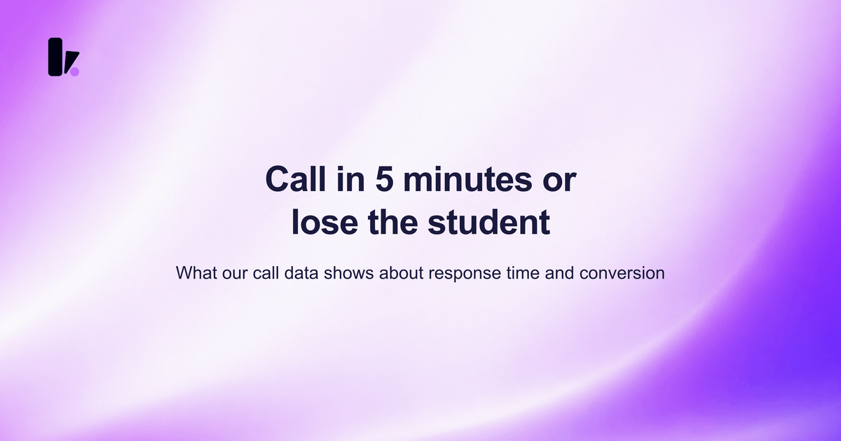 Speed-to-Lead in Indian Admissions: What Happens When You Call Within 5 Minutes