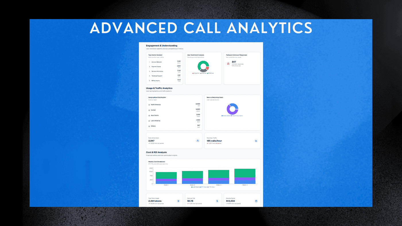 WhatsApp Analytics & Sales Intelligence Dashboard