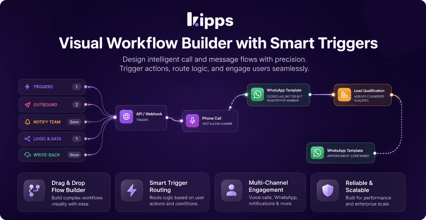 Lead Qualification & Webhook Triggers for Campaign Workflows