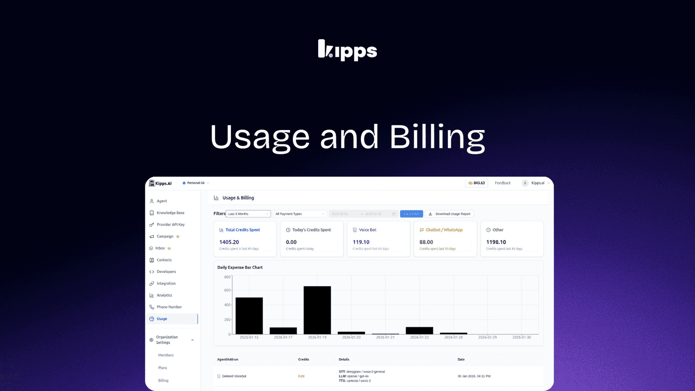 Enhanced Usage & Billing Visibility