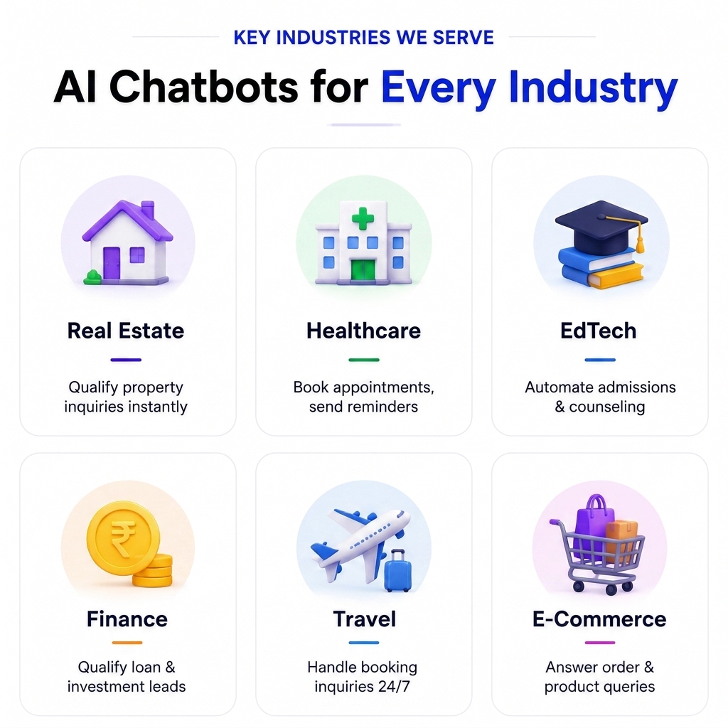 AI Chatbot in Ranchi
