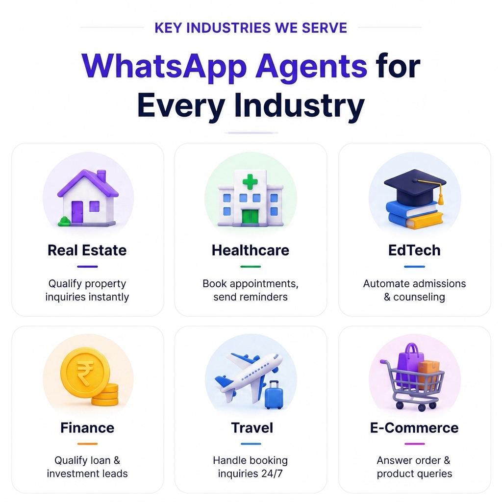WhatsApp AI Agent in Indore