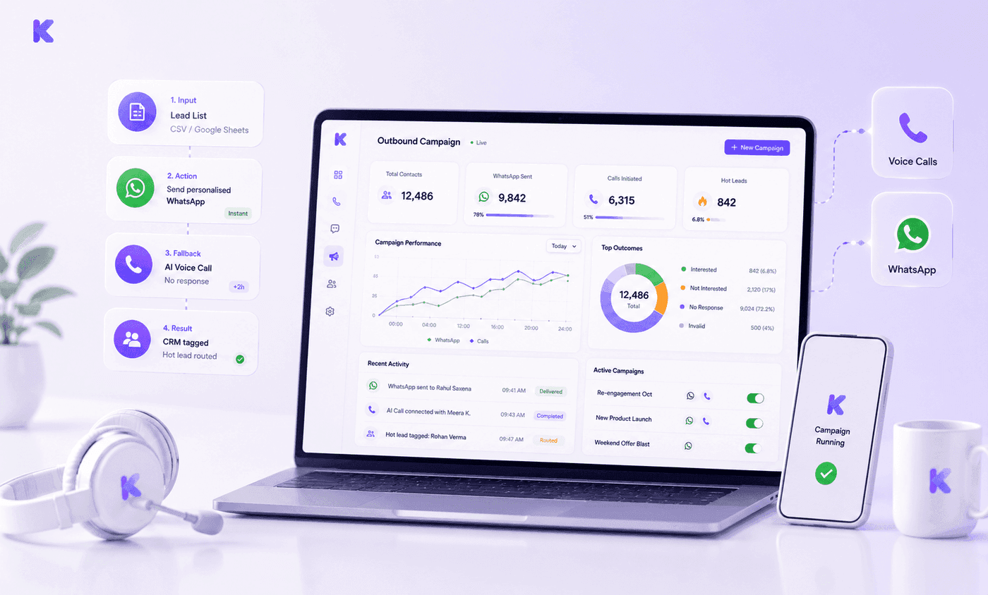 Campaign Automation dashboard preview